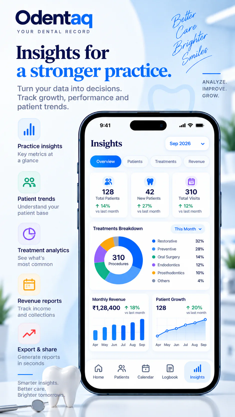 Odentaq insights dashboard with practice trends and analytics